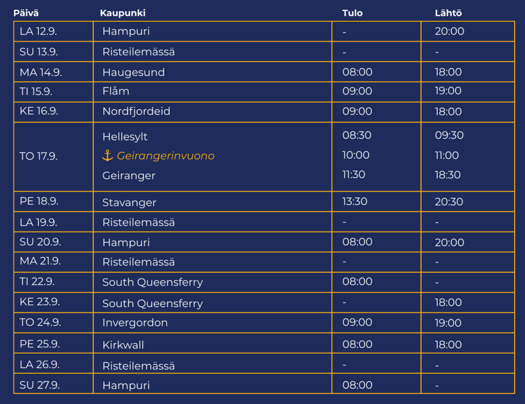 Norjan Vuonojen ja Skotlannin risteilyn aikataulutaulukko