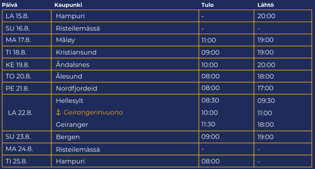 Norjan Vuonojen risteilyn aikataulutaulukko