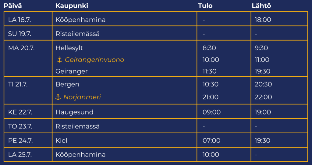 Norjan Vuonojen risteilyn esimerkki aikataulutaulukko