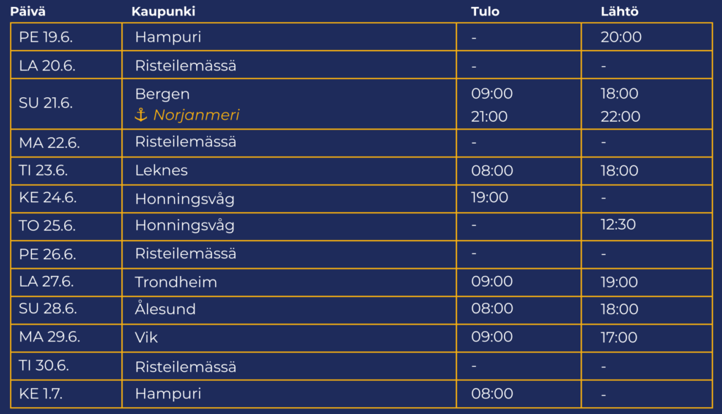 Norjan Vuonojen risteilyn aikataulutaulukko