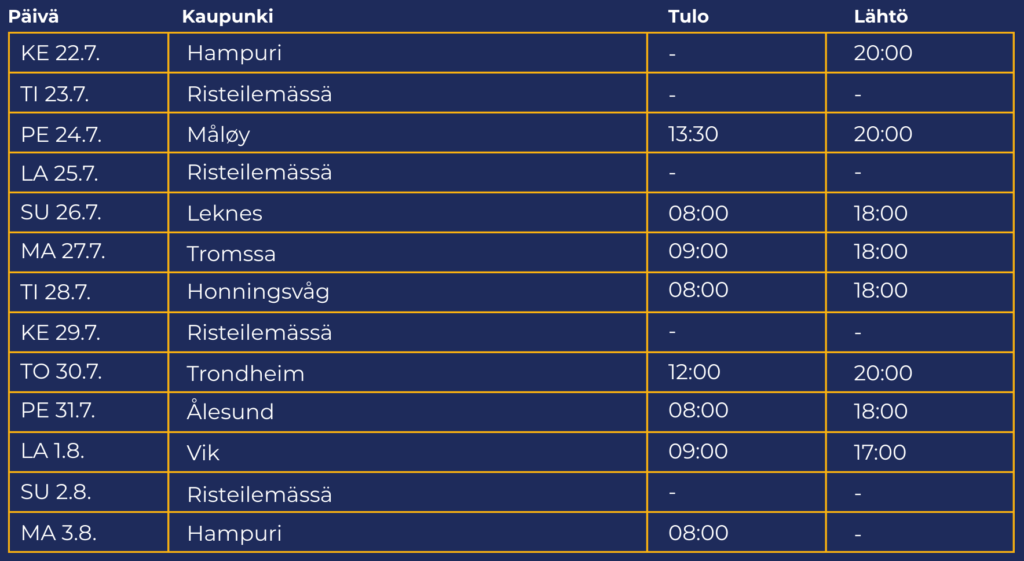 Norjan Vuonojen risteilyn aikataulutaulukko