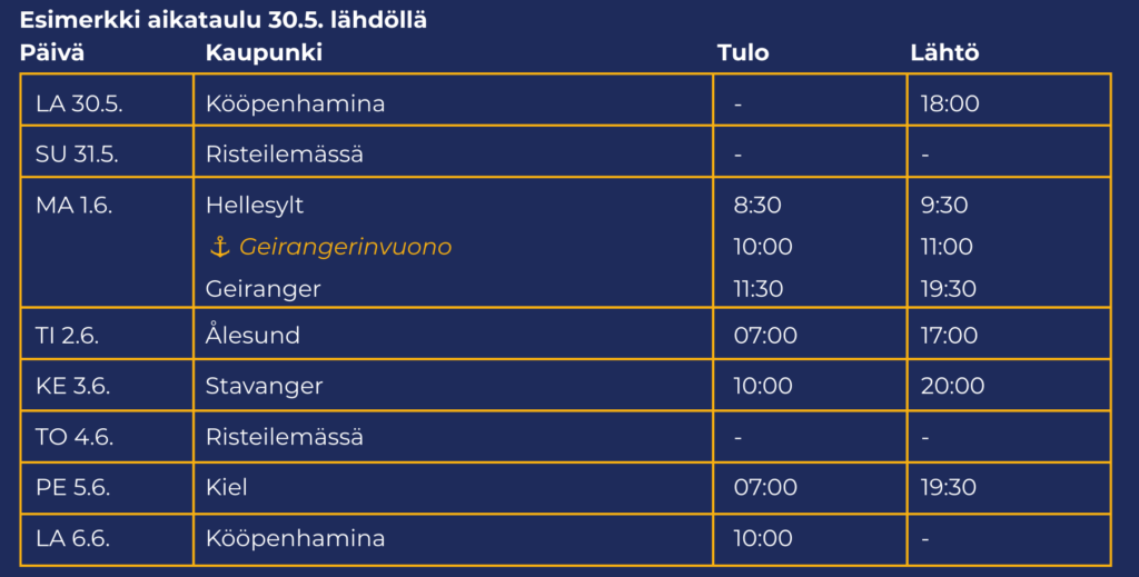Norjan Vuonojen risteilyn esimerkki aikataulutaulukko