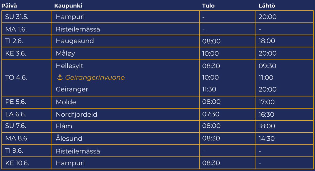 Norjan Vuonojen risteilyn aikataulutaulukko