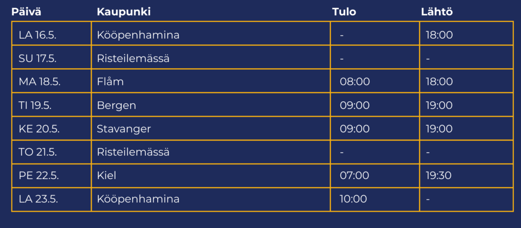 Norjan Vuonojen risteilyn aikataulutaulukko